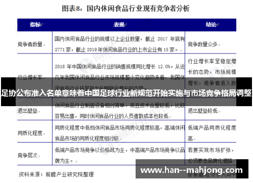 足协公布准入名单意味着中国足球行业新规范开始实施与市场竞争格局调整 足协公布准入名单意味着中国足球行业新规范开始实施与市场竞争格局调整