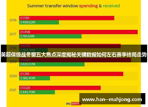 英超保级战冬窗五大焦点深度揭秘关键数据如何左右赛季终局走势
