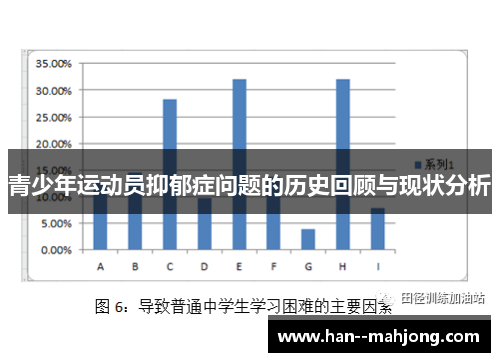 青少年运动员抑郁症问题的历史回顾与现状分析 青少年运动员抑郁症问题的历史回顾与现状分析