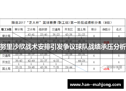 努里沙欣战术安排引发争议球队战绩承压分析 努里沙欣战术安排引发争议球队战绩承压分析